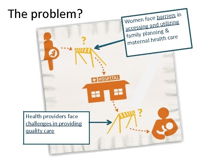 The problem? Health providers face challenges in providing quality care s in ce barrier