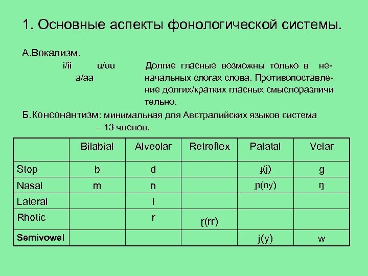 1. Основные аспекты фонологической системы. А. Вокализм. i/ii u/uu Долгие гласные возможны только в