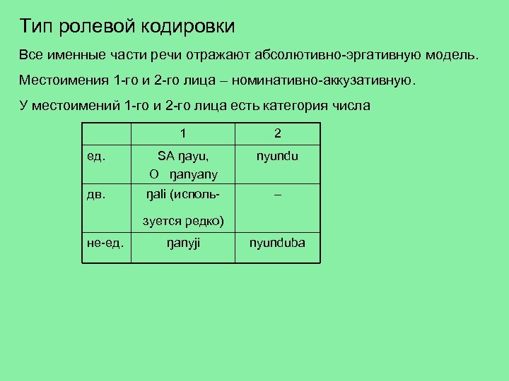 Тип ролевой кодировки Все именные части речи отражают абсолютивно-эргативную модель. Местоимения 1 -го и