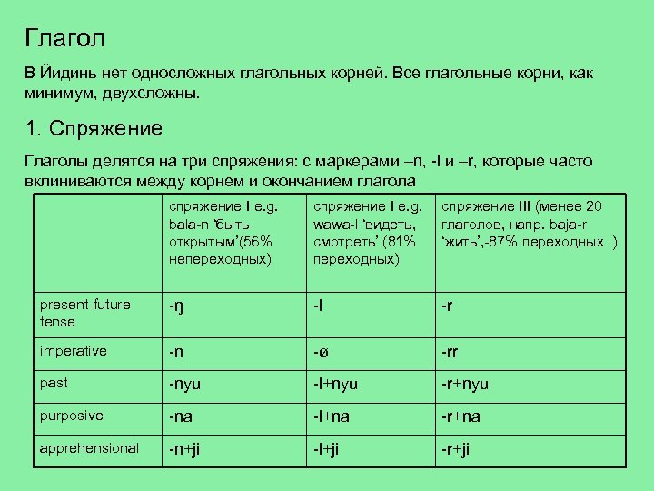 Глагол В Йидинь нет односложных глагольных корней. Все глагольные корни, как минимум, двухсложны. 1.