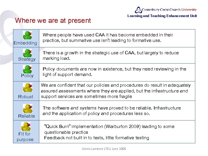 Where we are at present Embedding Strategy Policy Robust Reliable Learning and Teaching Enhancement