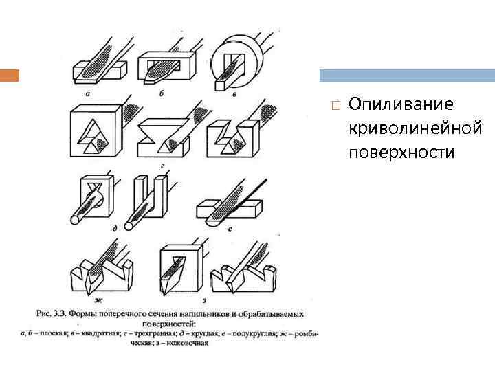 Определи название приемов опиливания заготовок металлических деталей изображенных на рисунках