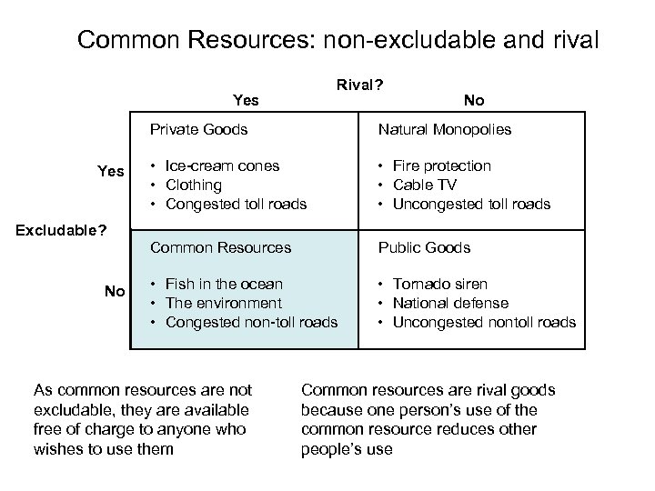 11 Public Goods And Common Resources The