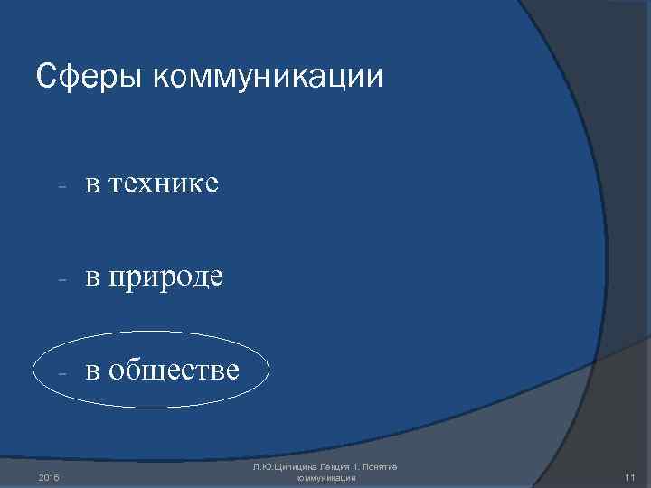 Сферы коммуникации - в технике - в природе - в обществе 2016 Л. Ю.