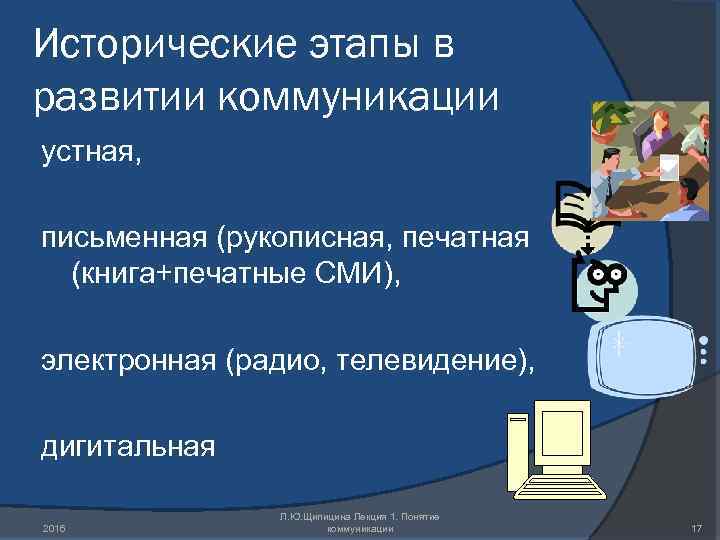 Исторические этапы в развитии коммуникации устная, письменная (рукописная, печатная (книга+печатные СМИ), электронная (радио, телевидение),