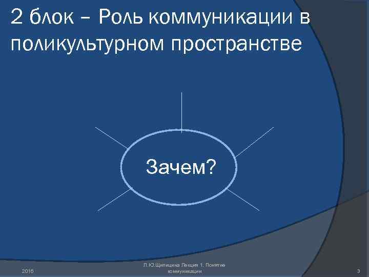 2 блок – Роль коммуникации в поликультурном пространстве Зачем? 2016 Л. Ю. Щипицина Лекция
