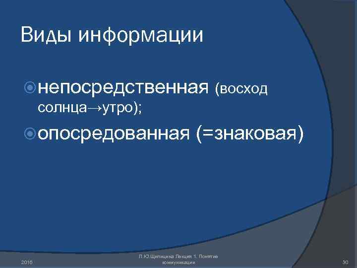 Виды информации непосредственная (восход солнца→утро); опосредованная 2016 (=знаковая) Л. Ю. Щипицина Лекция 1. Понятие