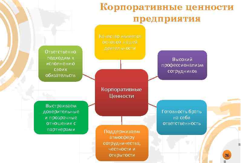 Какие бывают ценности проекта