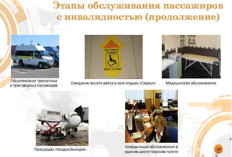 Этапы обслуживания пассажиров с инвалидностью (продолжение) Обслуживание транзитных и трансферных пассажиров Ожидание вылета рейса