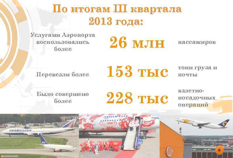 По итогам III квартала 2013 года: Услугами Аэропорта воспользовались более 26 млн пассажиров Перевезли