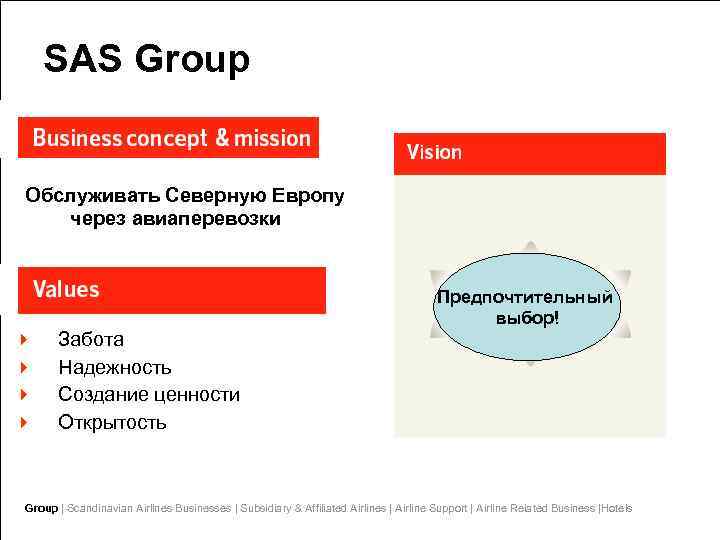 SAS Group Обслуживать Северную Европу через авиаперевозки 4 4 Забота Надежность Создание ценности Открытость