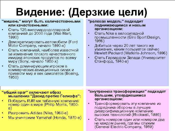 Видение: (Дерзкие цели) "мишень" могут быть количественными или качественными: • Стать 125 -миллиардодолларовой компанией