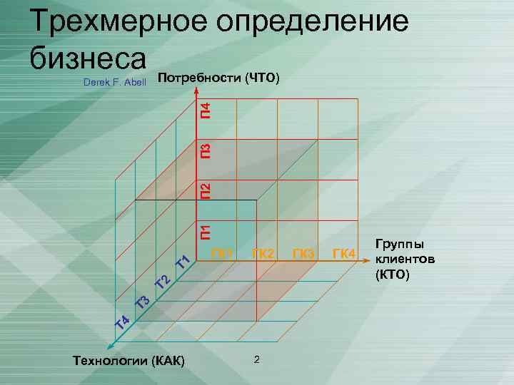 Схема абеля является