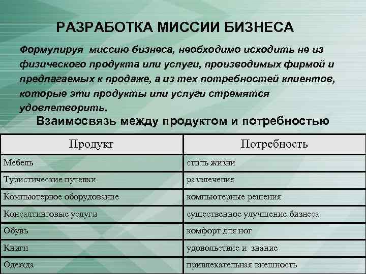 Физический продукт