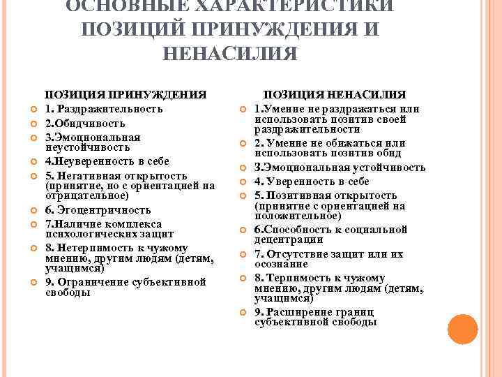 ОСНОВНЫЕ ХАРАКТЕРИСТИКИ ПОЗИЦИЙ ПРИНУЖДЕНИЯ И НЕНАСИЛИЯ ПОЗИЦИЯ ПРИНУЖДЕНИЯ 1. Раздражительность 2. Обидчивость 3. Эмоциональная