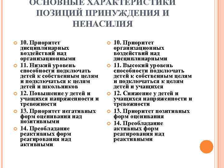ОСНОВНЫЕ ХАРАКТЕРИСТИКИ ПОЗИЦИЙ ПРИНУЖДЕНИЯ И НЕНАСИЛИЯ 10. Приоритет дисциплинарных воздействий над организационными 11. Низкий
