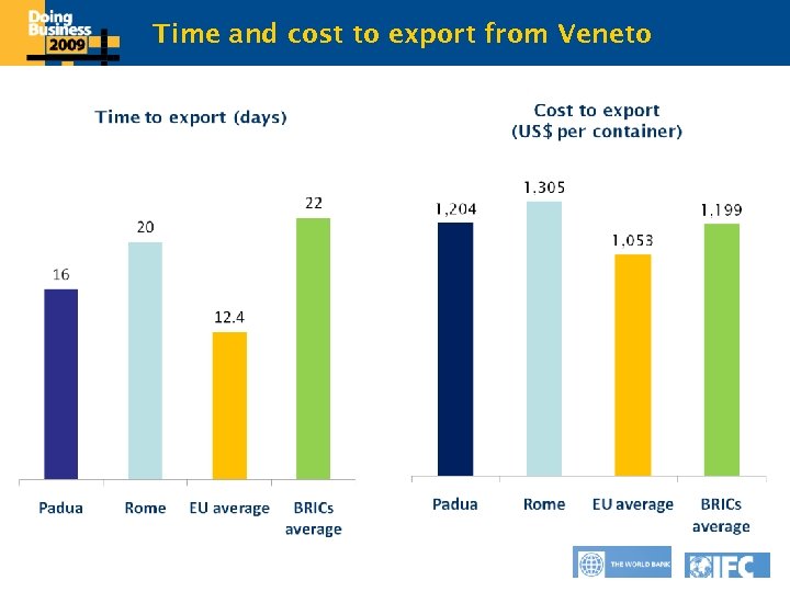 Time andedit Master title style Click to cost to export from Veneto 