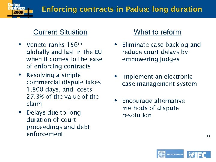 Enforcing contracts intitle style duration Click to edit Master Padua: long Current Situation Veneto