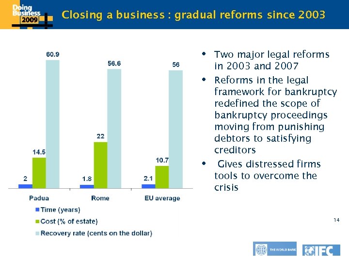 Closing tobusiness : gradual reforms since 2003 Click a edit Master title style Two