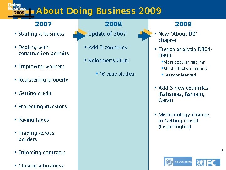 Click to edit Master title style About Doing Business 2009 2007 Starting a business