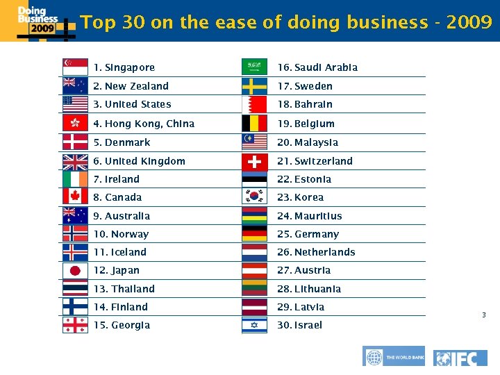 Click on the Master doing business - 2009 Top 30 to edit ease of