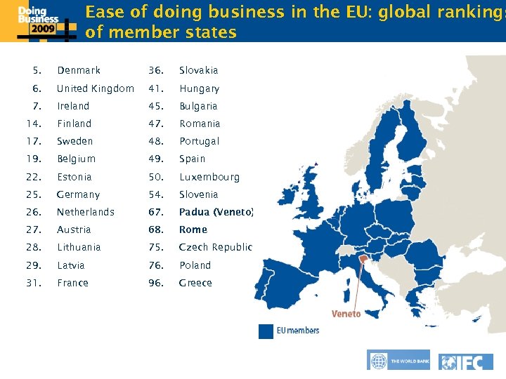 Ease of doing business in the EU: global rankings Click to edit Master title