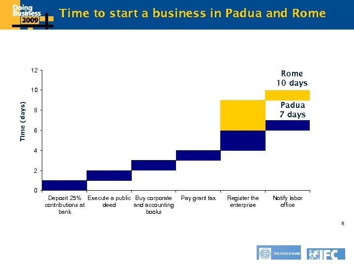 Time toto edit business in Padua and Rome Click start a Master title style