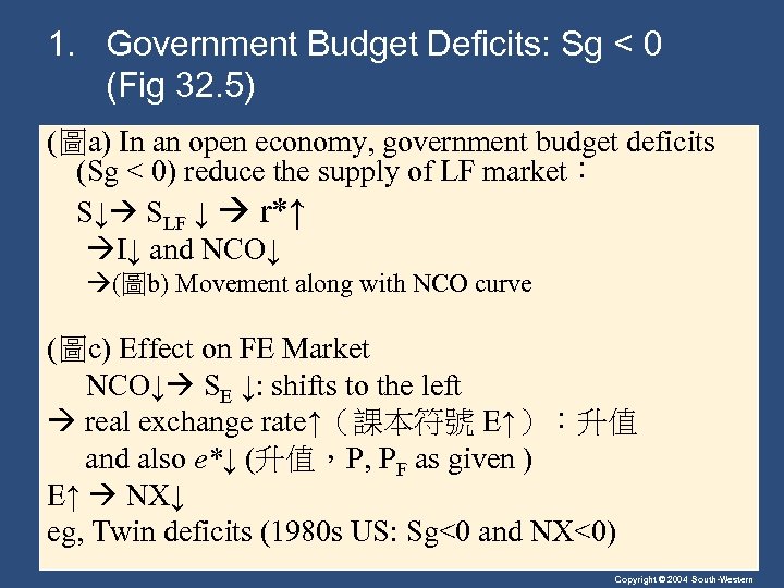 1. Government Budget Deficits: Sg < 0 (Fig 32. 5) (圖a) In an open