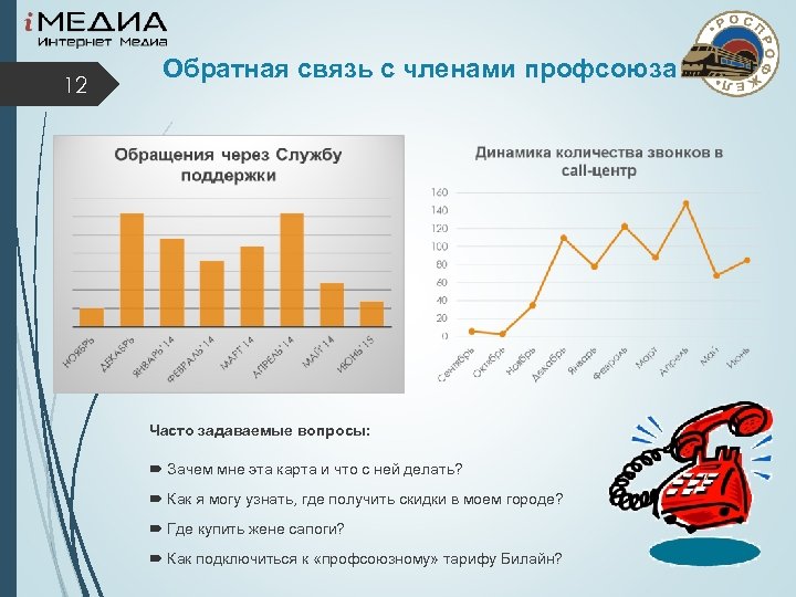 12 Обратная связь с членами профсоюза Часто задаваемые вопросы: Зачем мне эта карта и