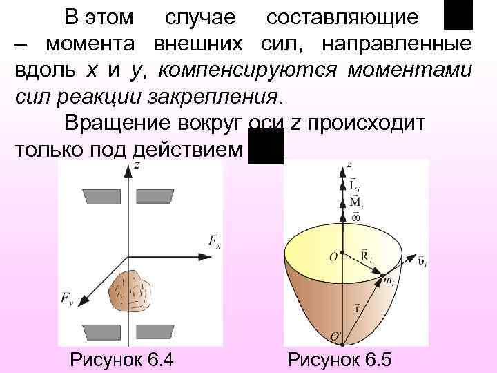 В этом случае составляющие – момента внешних сил, направленные вдоль x и y, компенсируются