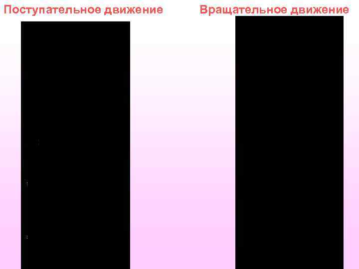 Поступательное движение Вращательное движение 