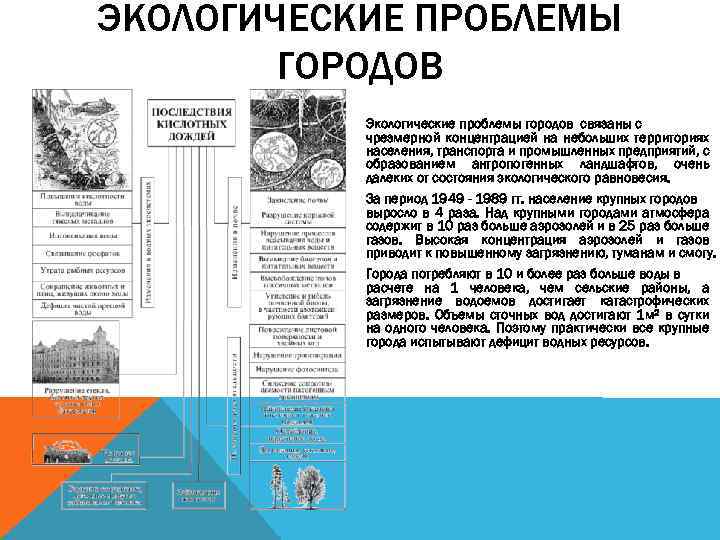 ЭКОЛОГИЧЕСКИЕ ПРОБЛЕМЫ ГОРОДОВ Экологические проблемы городов связаны с чрезмерной концентрацией на небольших территориях населения,