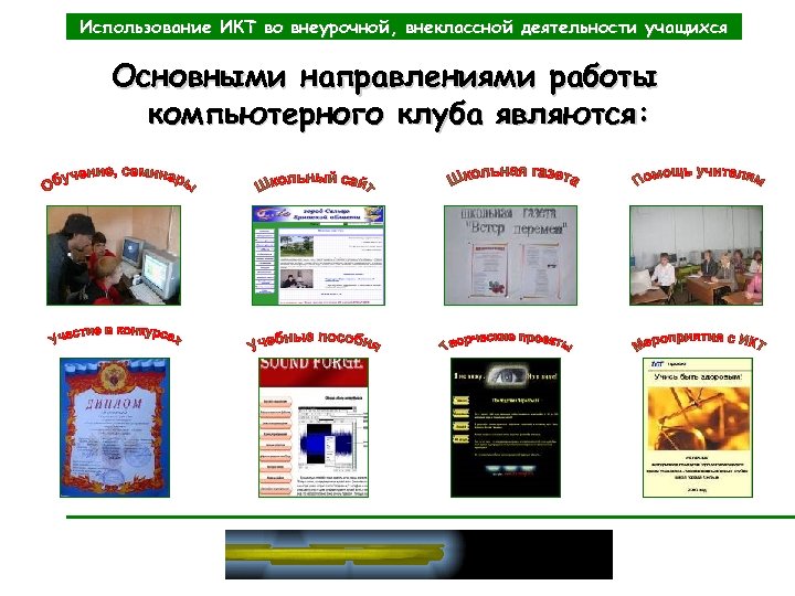 Использование ИКТ во внеурочной, внеклассной деятельности учащихся Основными направлениями работы компьютерного клуба являются: 