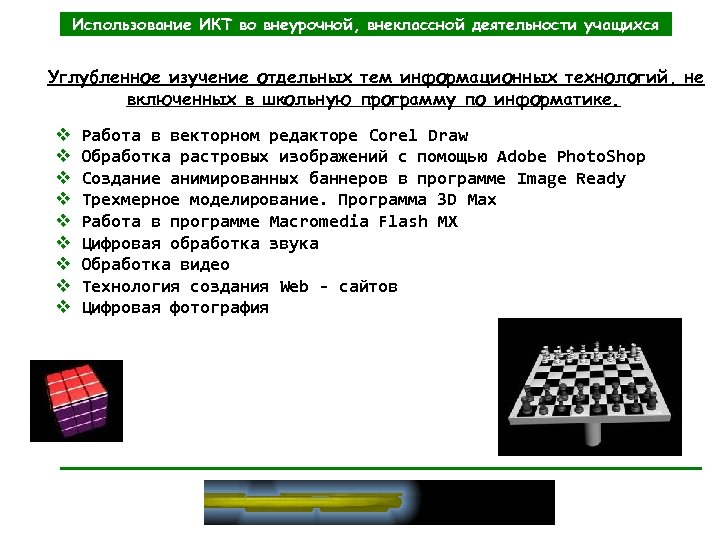 Использование ИКТ во внеурочной, внеклассной деятельности учащихся Углубленное изучение отдельных тем информационных технологий, не