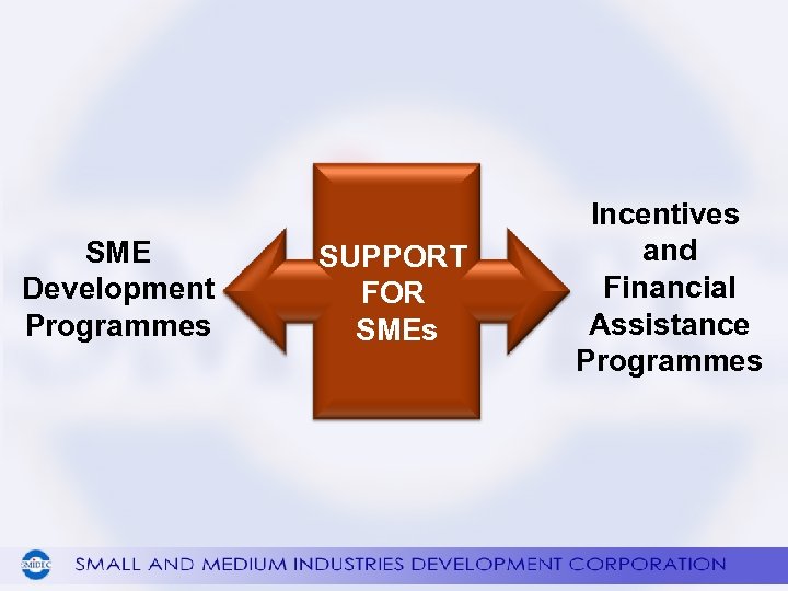 SME Development Programmes SUPPORT FOR SMEs Incentives and Financial Assistance Programmes 