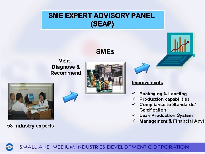 SME EXPERT ADVISORY PANEL (SEAP) SMEs Visit , Diagnose & Recommend Improvements 53 industry