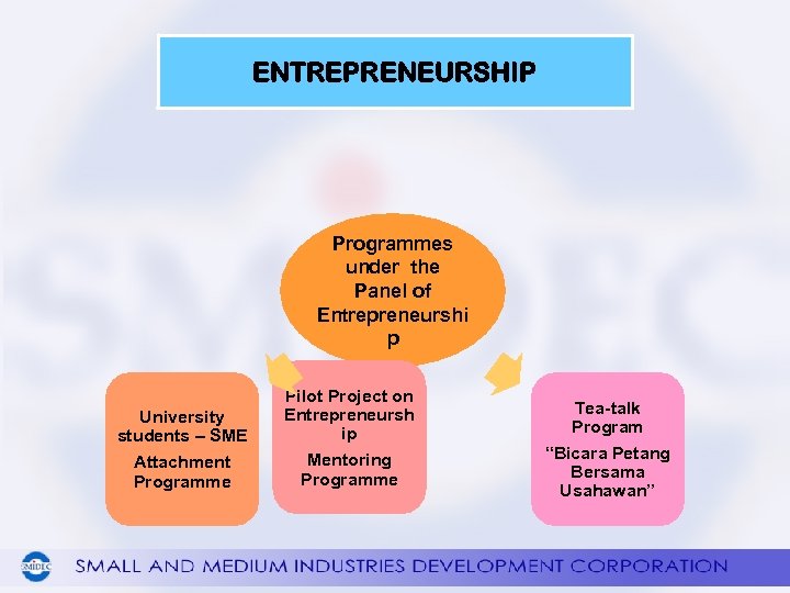 ENTREPRENEURSHIP Programmes under the Panel of Entrepreneurshi p University students – SME Attachment Programme