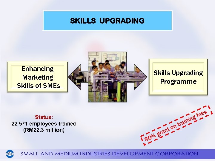 SKILLS UPGRADING Enhancing Marketing Skills of SMEs Skills Upgrading Programme s Status: 22, 571