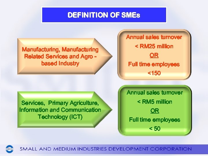 DEFINITION OF SMEs Annual sales turnover Manufacturing, Manufacturing Related Services and Agro based Industry