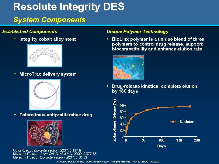 Resolute Integrity DES System Components Unique Polymer Technology Established Components • Integrity cobalt alloy