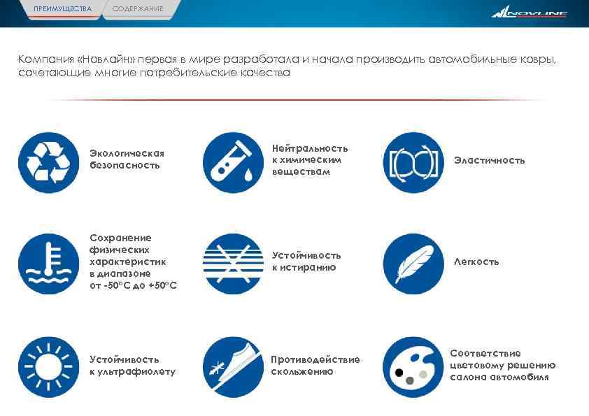 ПРЕИМУЩЕСТВА СОДЕРЖАНИЕ Компания «Новлайн» первая в мире разработала и начала производить автомобильные ковры, сочетающие