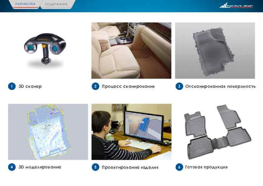 РАЗРАБОТКА СОДЕРЖАНИЕ 3 D сканер Процесс сканирования Отсканированная поверхность 3 D моделирование Проектирование изделия