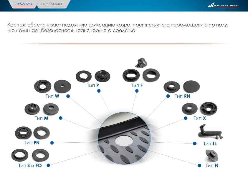 ФИКСАТОРЫ СОДЕРЖАНИЕ Крепеж обеспечивает надежную фиксацию ковра, препятствуя его перемещению по полу, что повышает