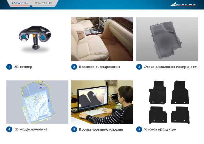 РАЗРАБОТКА СОДЕРЖАНИЕ 3 D сканер Процесс сканирования Отсканированная поверхность 3 D моделирование Проектирование изделия