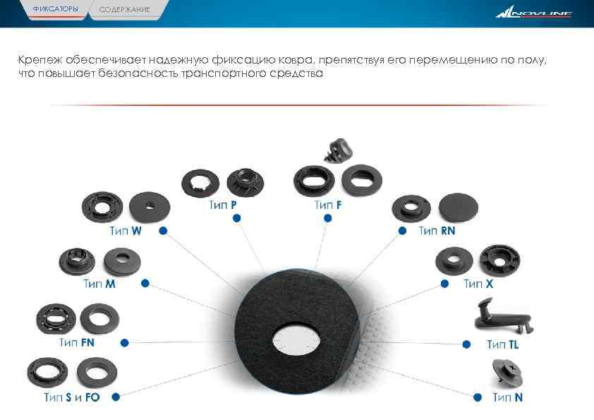 ФИКСАТОРЫ СОДЕРЖАНИЕ Крепеж обеспечивает надежную фиксацию ковра, препятствуя его перемещению по полу, что повышает