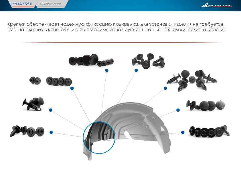 ФИКСАТОРЫ СОДЕРЖАНИЕ Крепеж обеспечивает надежную фиксацию подкрылка, для установки изделия не требуется вмешательства в