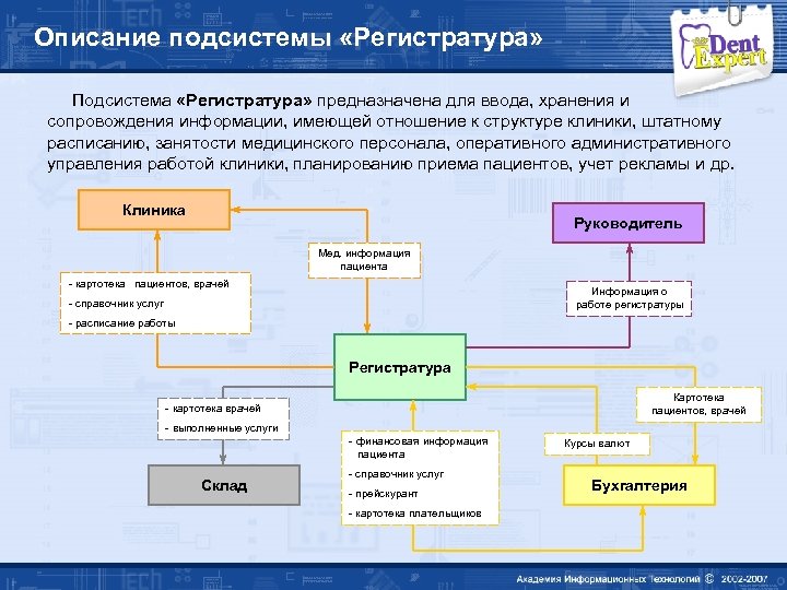 Подсистема федеральная интегрированная электронная медицинская карта предназначена для автоматизации