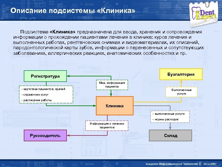 Описание подсистемы «Клиника» Подсистема «Клиника» предназначена для ввода, хранения и сопровождения информации о прохождении