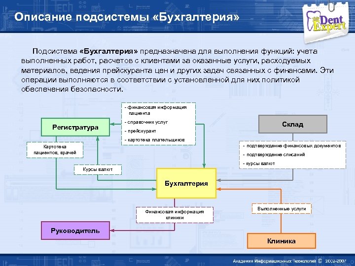 Описание подсистемы «Бухгалтерия» Подсистема «Бухгалтерия» предназначена для выполнения функций: учета выполненных работ, расчетов с