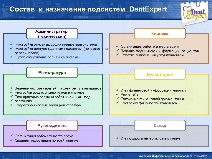 Состав и назначение подсистем Dent. Expert Администратор (технический) ü Настройка основных общих параметров системы